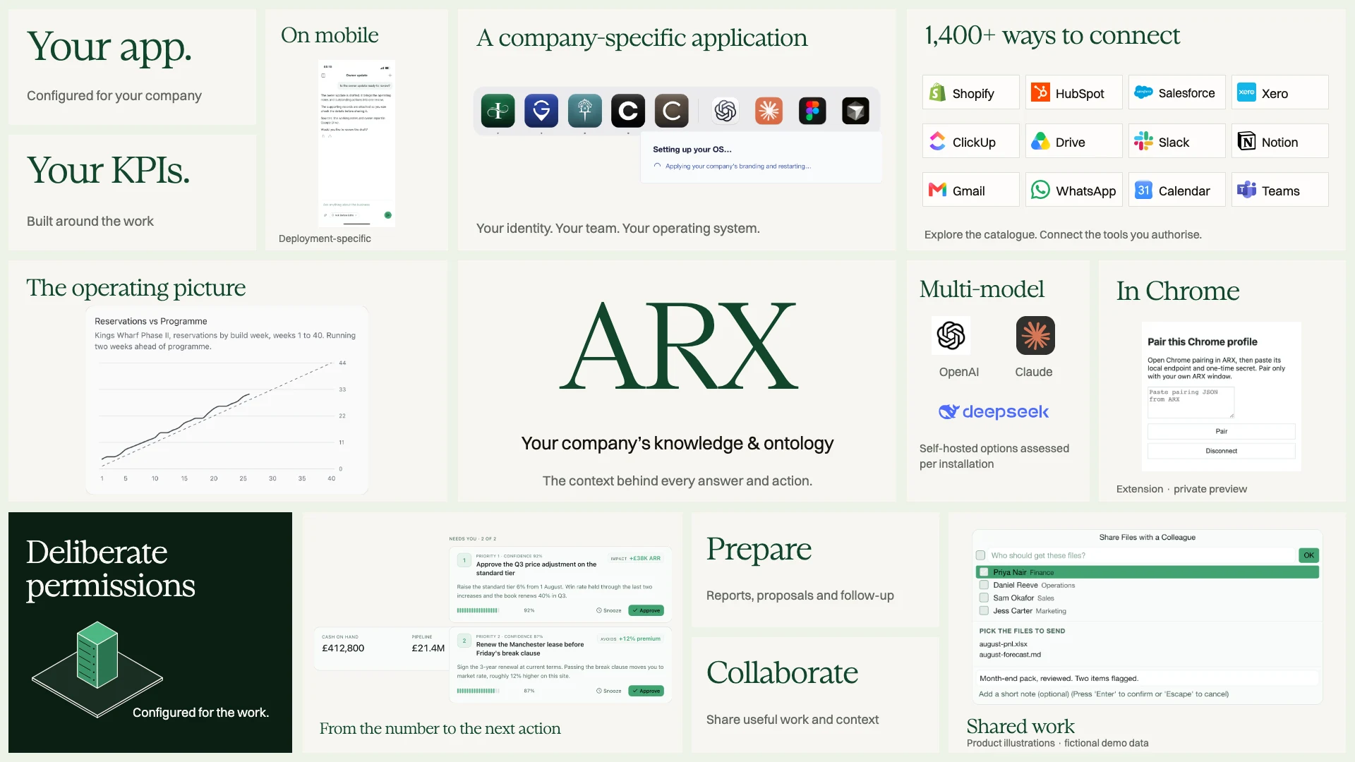 Slide 15: ARX in use
