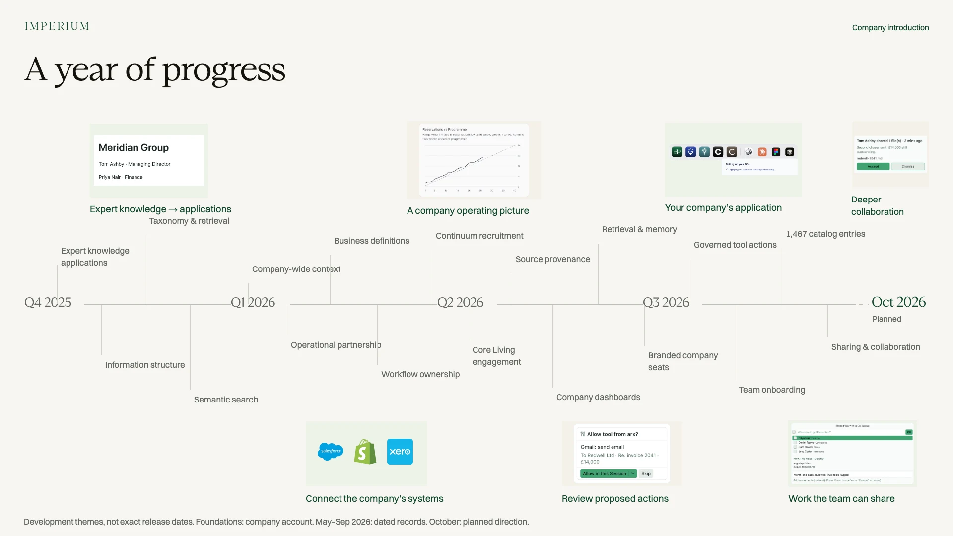 Slide 18: A year of progress