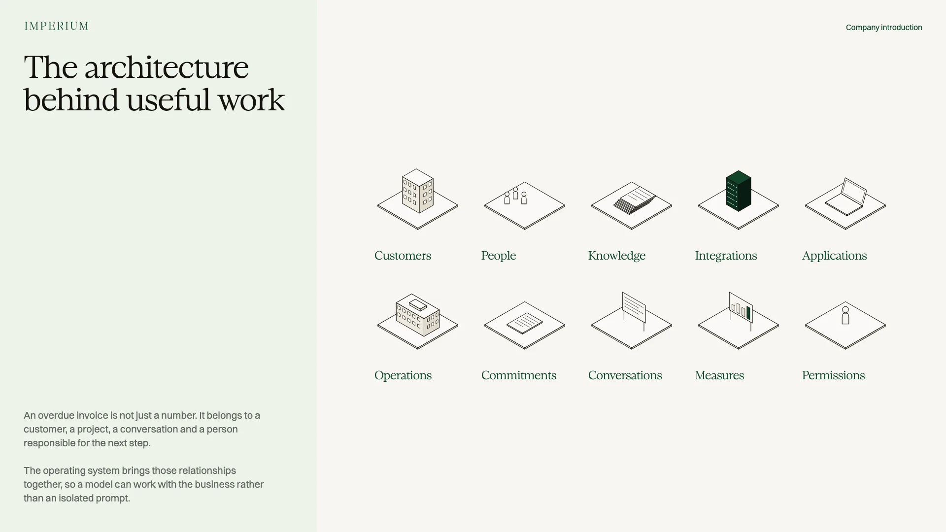 Slide 27: The architecture
behind useful work